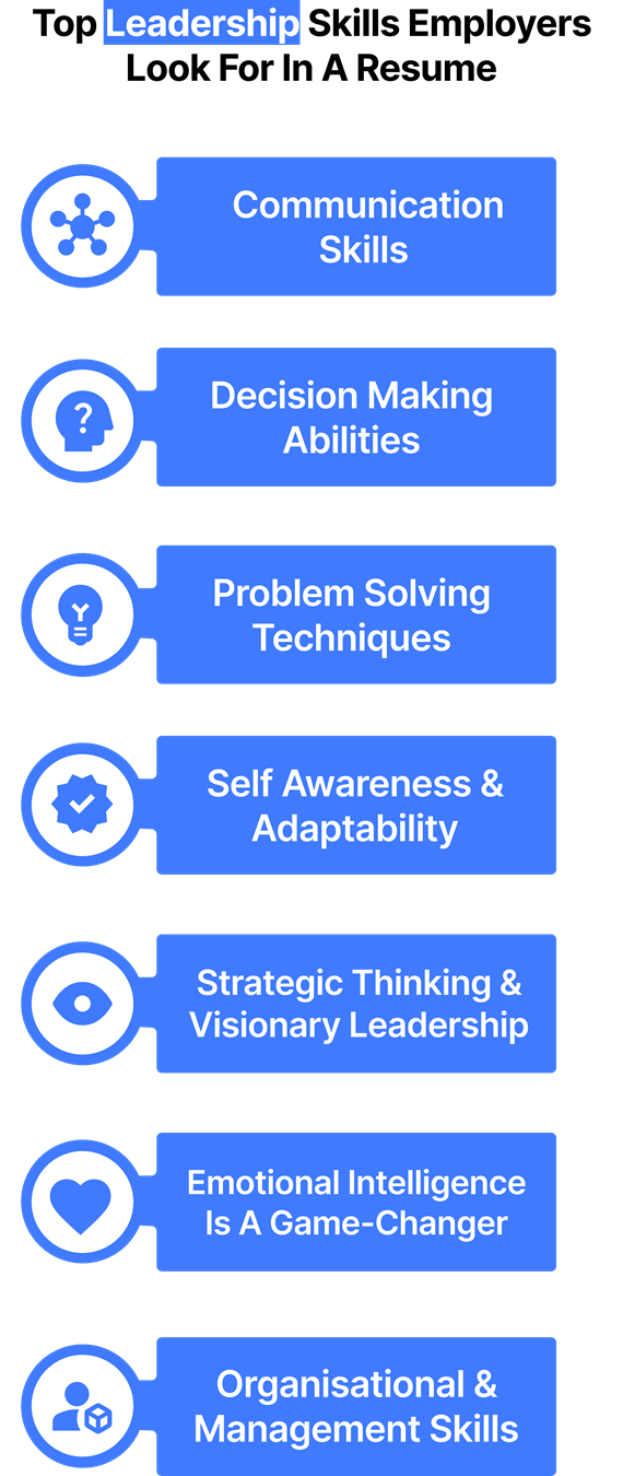 List of top leadership skills for resumes, including communication, decision-making, problem-solving, and emotional intelligence.