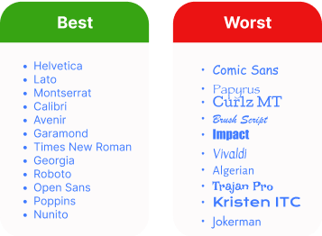 Comparison of best and worst resume fonts, highlighting professional typefaces and fonts to avoid for better readability and impact.