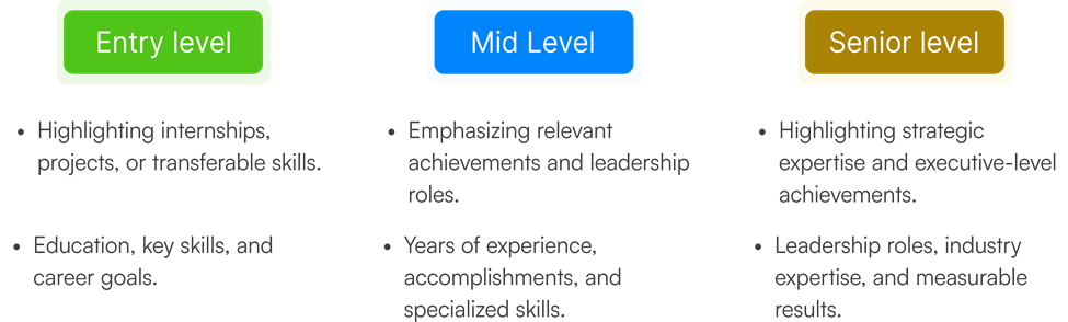 Graphic showcasing resume summary tips for entry, mid, and senior levels, focusing on skills, achievements, and career growth.