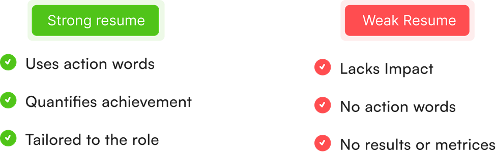 Comparison of strong vs. weak resume summaries, emphasizing action words, quantified achievements, and role-specific tailoring.