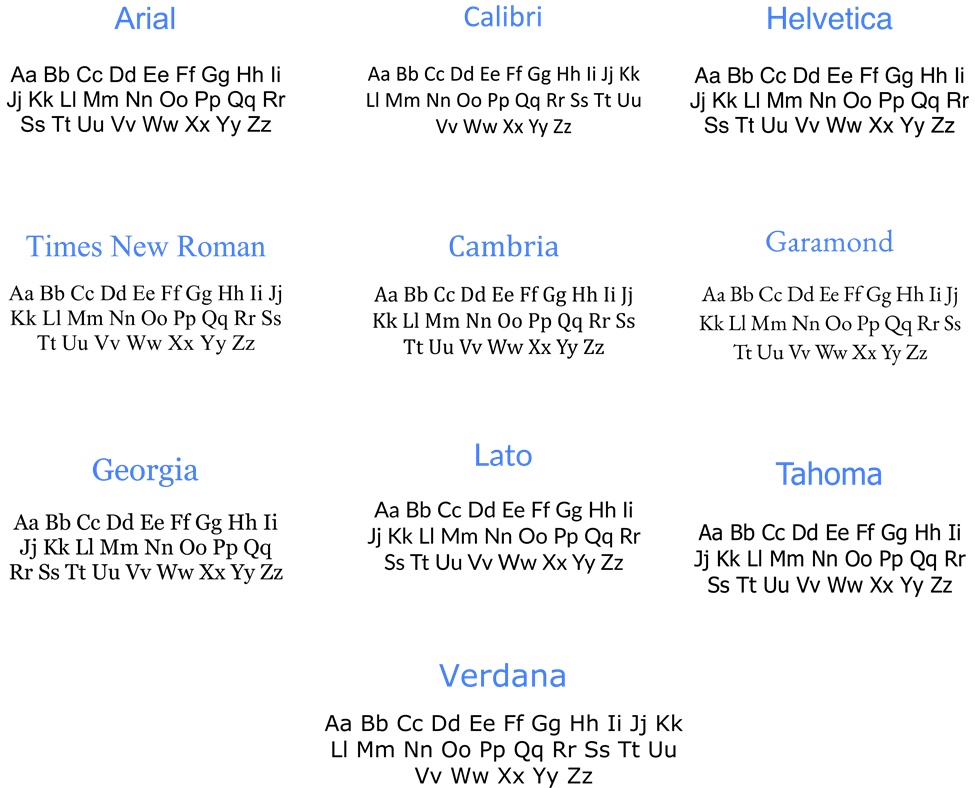 Grid displaying the top 10 resume fonts for 2025, including Arial, Calibri, Helvetica, Times New Roman, Garamond, and more.