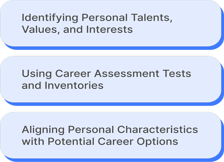 Three-step career self-assessment: identify talents and values, use career tests, and align personal traits with job options.
