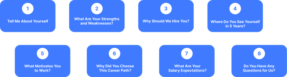 Infographic listing 8 common fresher interview questions including strengths, motivation, salary expectations, and future goals.