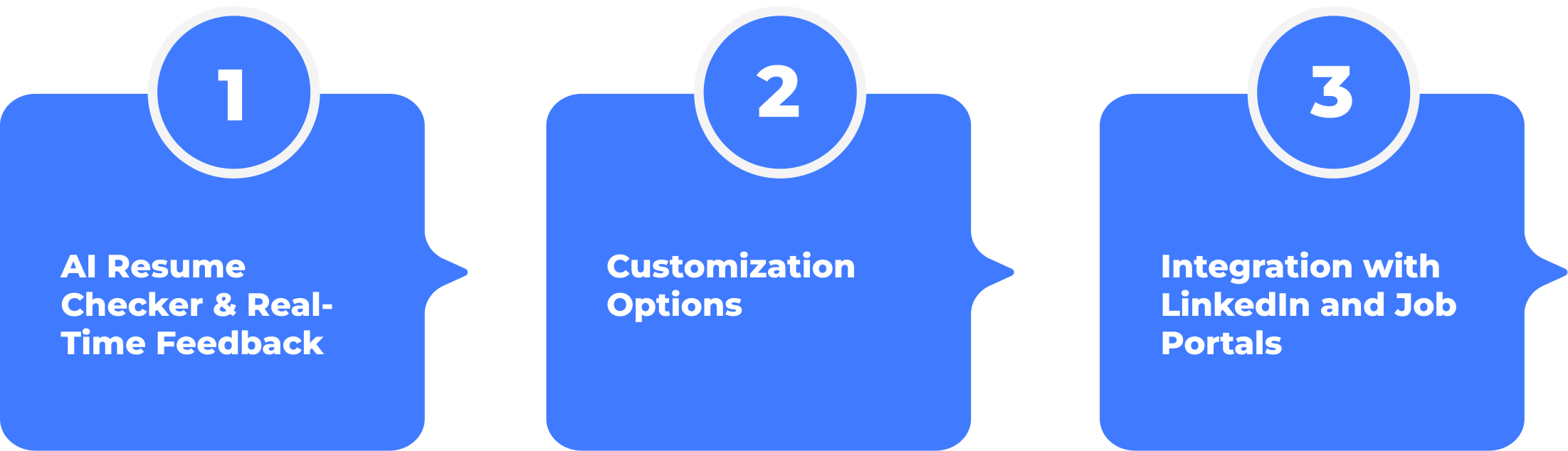 Three numbered steps for resume optimization: AI resume checker and real-time feedback, customization options, and integration with LinkedIn and job portals.