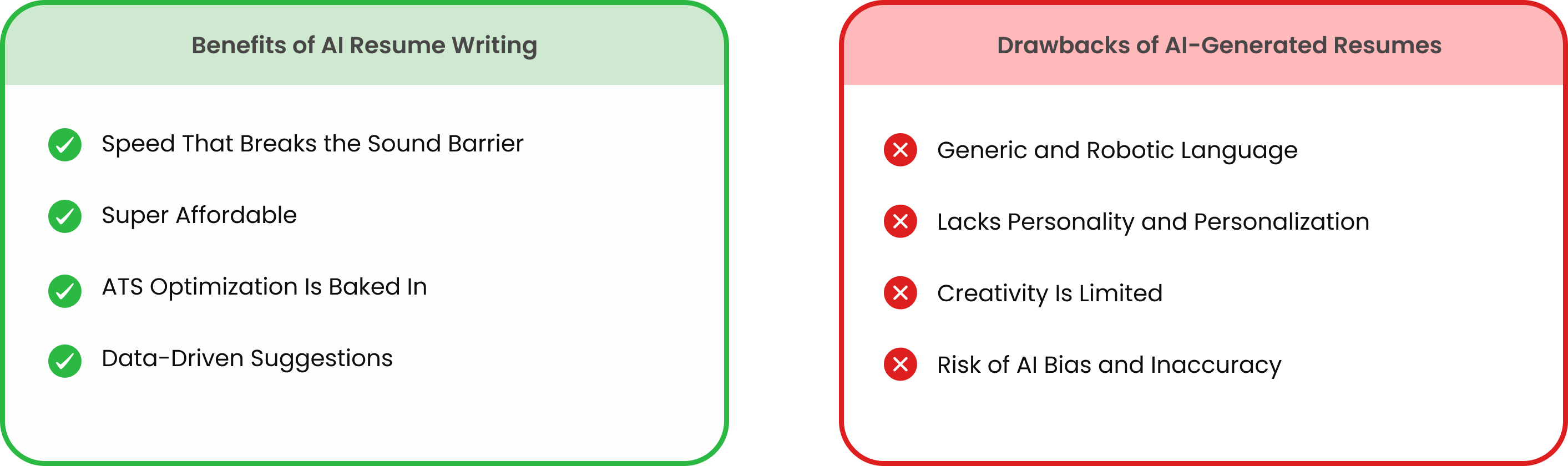 List comparing benefits and drawbacks of AI-generated resumes, including speed, affordability, ATS optimization, data-driven suggestions, generic language, lack of personalization, limited creativity, and AI bias risk.