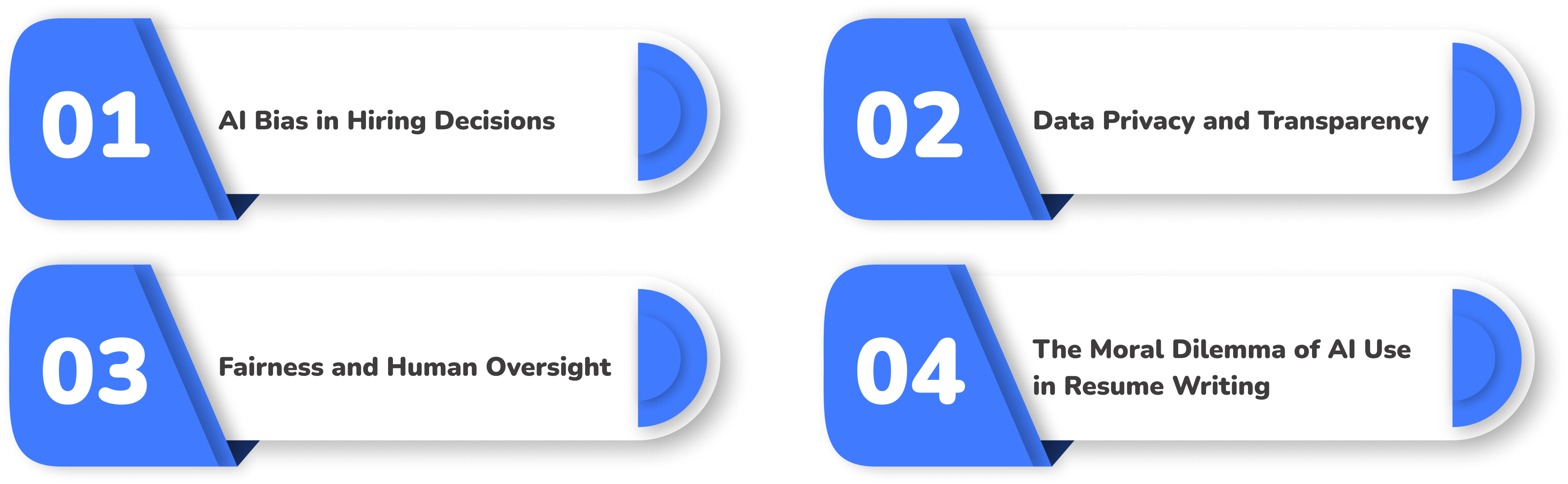 Four numbered, light-blue rectangles, each with a white background and text detailing aspects of AI, including bias in hiring, data privacy, fairness, and moral dilemmas in resume writing.