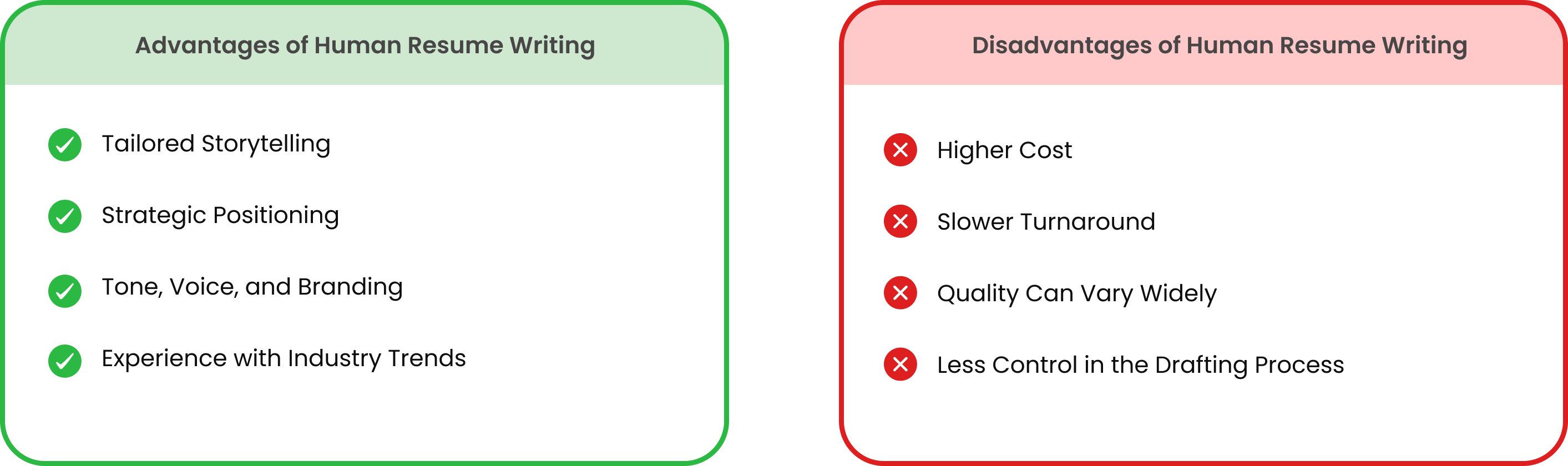 List comparing advantages and disadvantages of human resume writing.