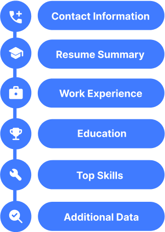 Key resume sections: contact info, summary, work experience, education, top skills, and additional data for a strong application.