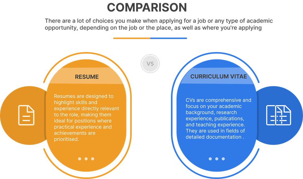 CV Vs Resume Key Differences Writing Tips In 2025