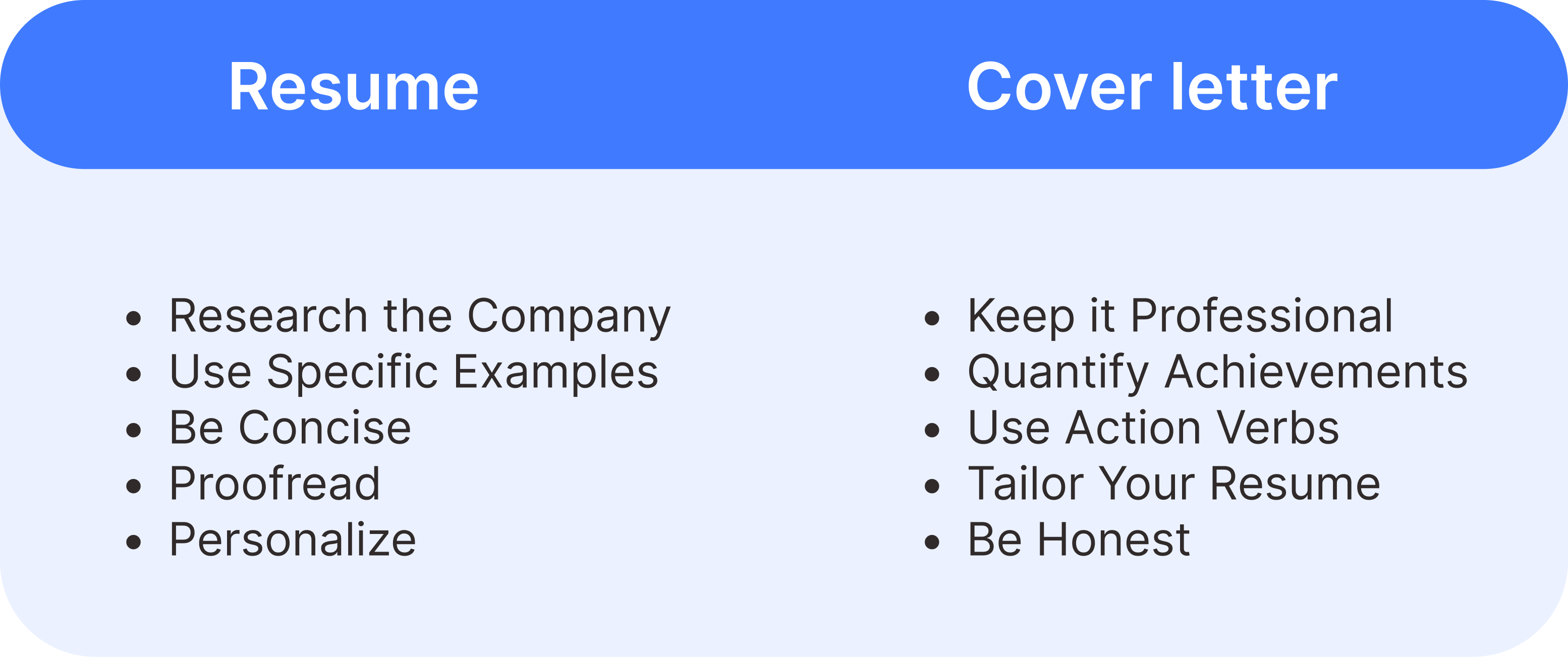 Side-by-side comparison of key resume and cover letter tips, offering job seekers a concise, customized resume and cover letter writing guide.