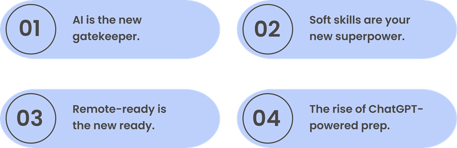 Four light purple rounded rectangles, each containing a number (01, 02, 03, 04) and a short text-based statement about trends in technology and skills.