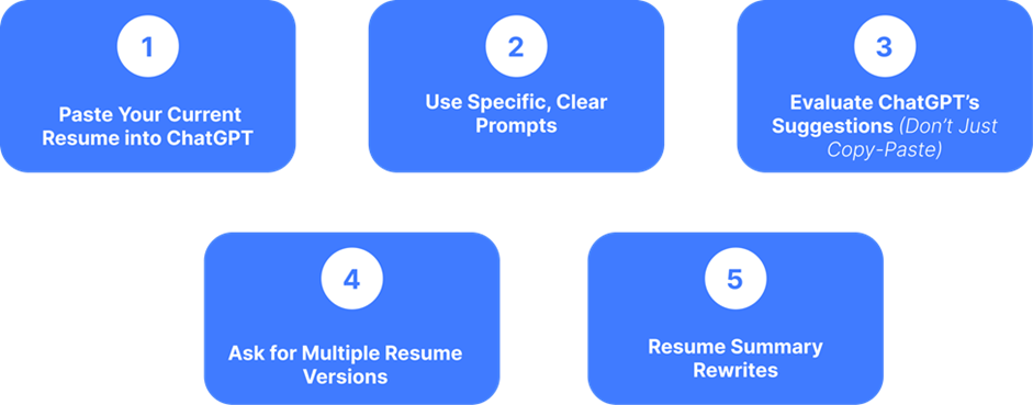 5-step infographic on how to fix resume mistakes with ChatGPT, from clear prompts to resume summary rewrites and version comparisons.