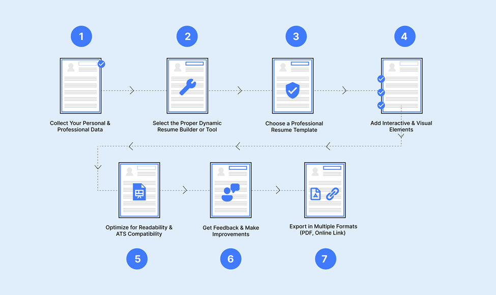 Step-by-step infographic showing how to create a customized resume using tools, templates, visuals, and expert formatting tips.