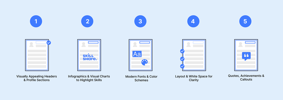 Five key design elements of a customized resume: visual headers, infographics, fonts, layout clarity, and standout achievements.