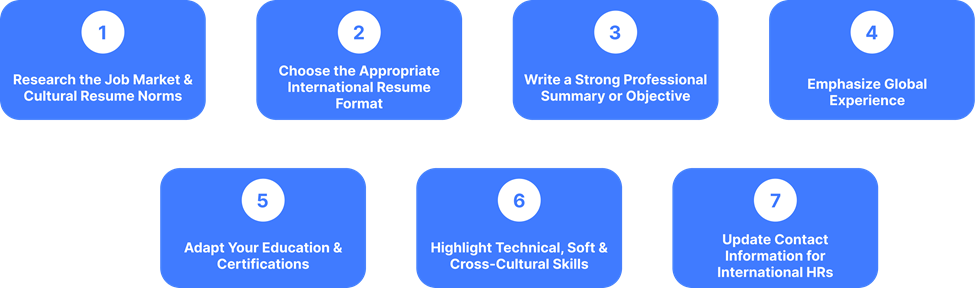 Seven steps for writing an international resume, including format choice, global focus, and skills to highlight.