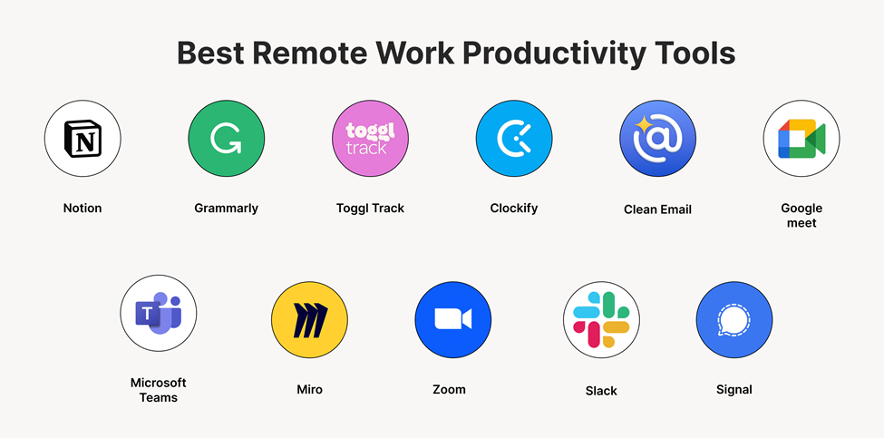 List of popular remote work productivity tools, including Notion, Grammarly, Toggl Track, Clockify, Clean Email, Google Meet, Microsoft Teams, Miro, Zoom, Slack, and Signal.
