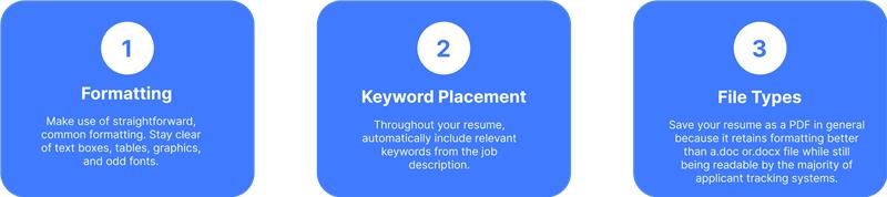 Three numbered steps for resume formatting, keyword placement, and file type recommendations.