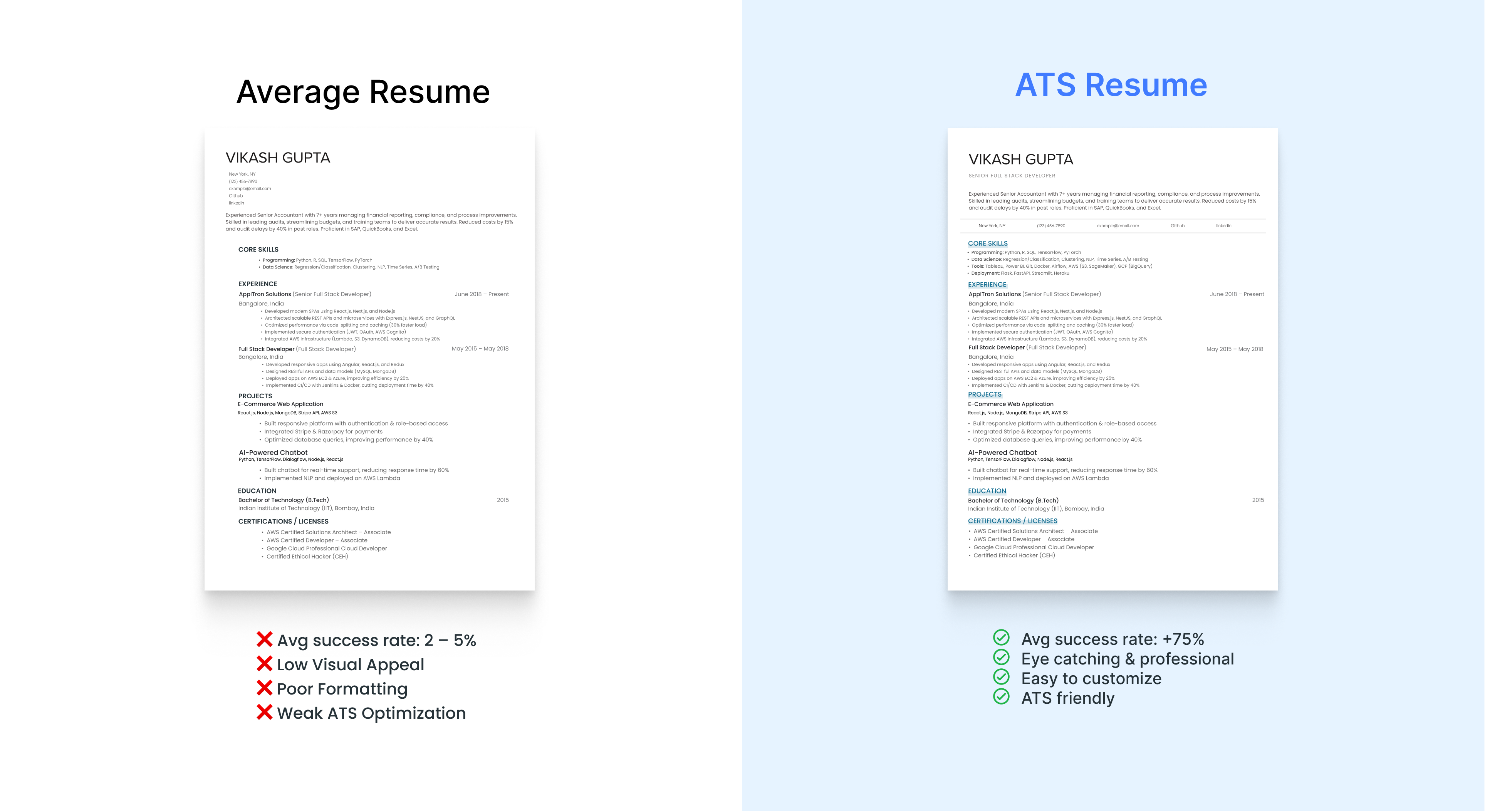 Side-by-side resumes show the visual and structural difference between a generic resume and an ATS-optimized resume using AI in 2025.