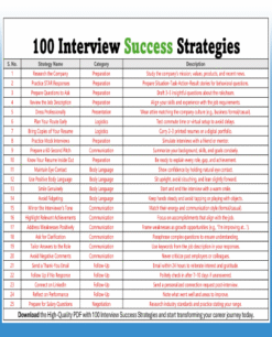 100 Interview Strategies 2025