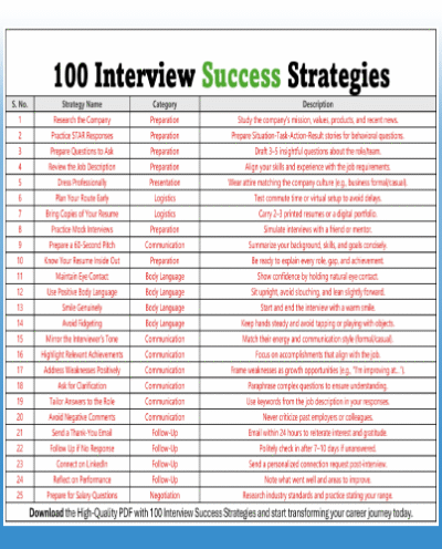 100 Interview Strategies 2025