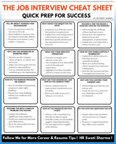 Job Interview Cheat Sheet