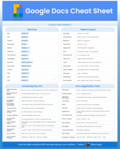 Google Docs Productivity Cheat Sheet