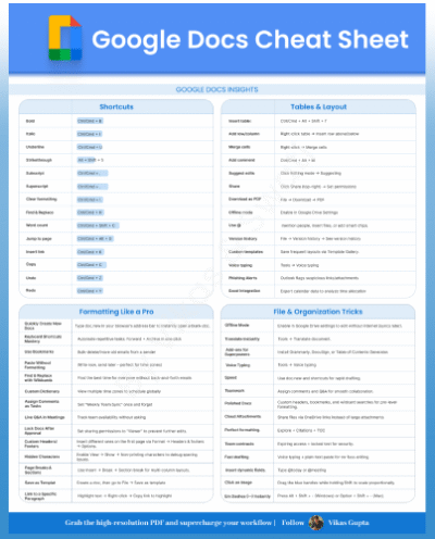 Google Docs Productivity Cheat Sheet