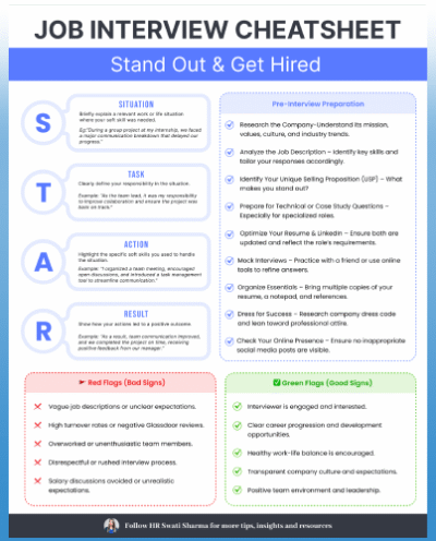 JOB INTERVIEW CHEATSHEET