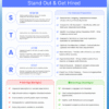 Job Interview Cheatsheet showing STAR method and interview prep tips infographic