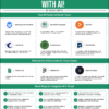 Unlock Excel’s full potential cheat sheet showing top AI tools, alternatives, and ways to integrate AI for smarter Excel workflows.