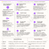 Resume Summary examples infographic showing tips, key elements, and sample summaries for different career levels.