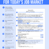 Resume tips cheat sheet infographic showing resume writing guidelines and a sample professional resume for today’s job market.
